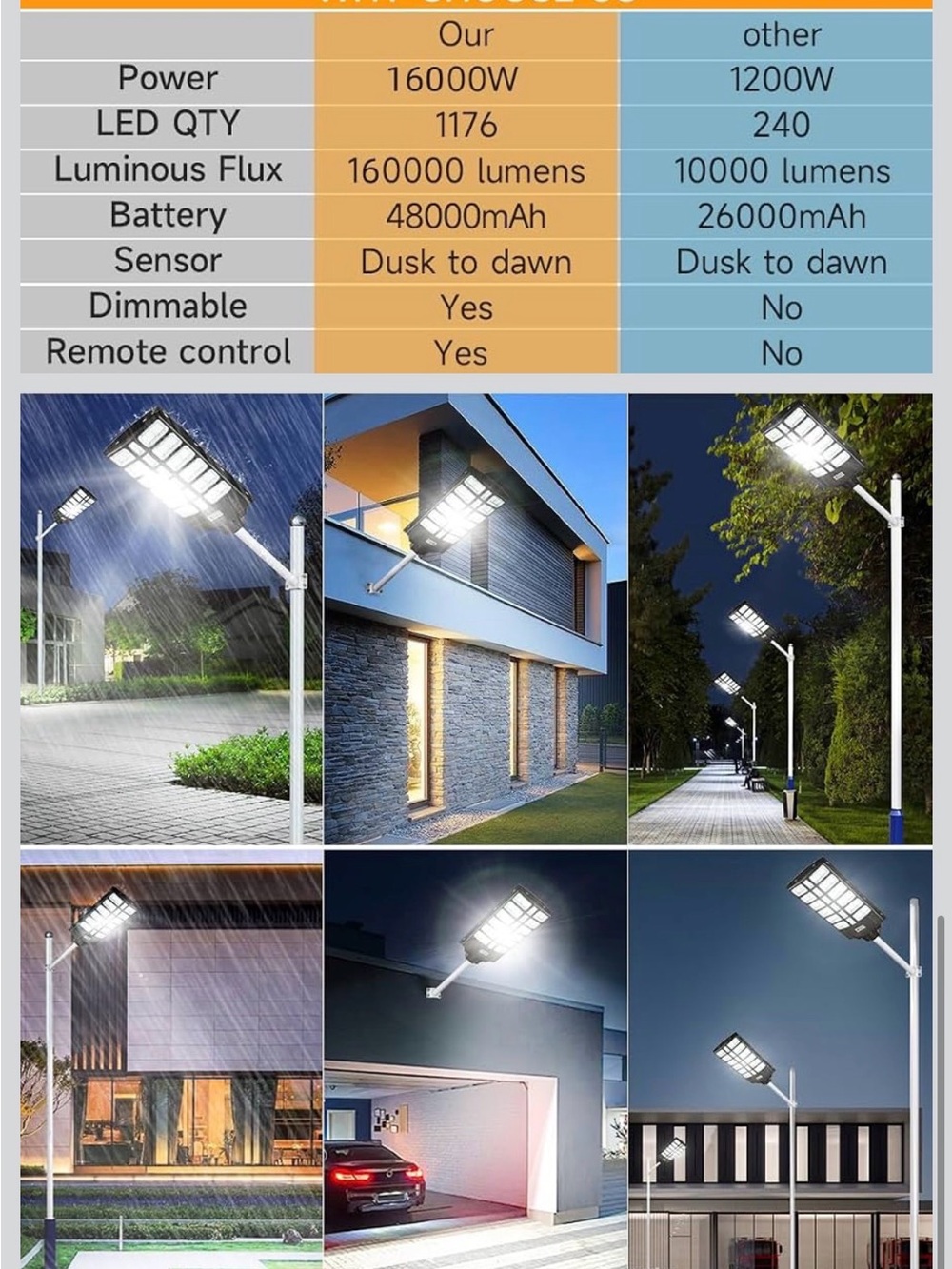Outdoor Solar LED Street Light - Black/White